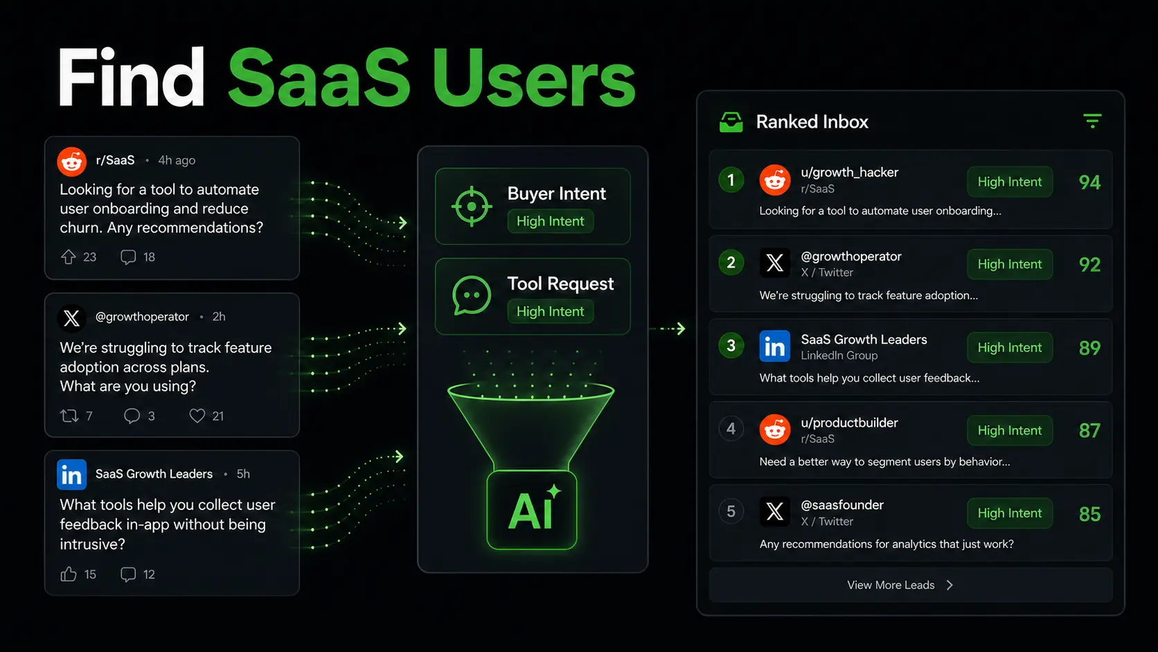 Dashboard-style illustration showing how to find users for your SaaS from public conversations