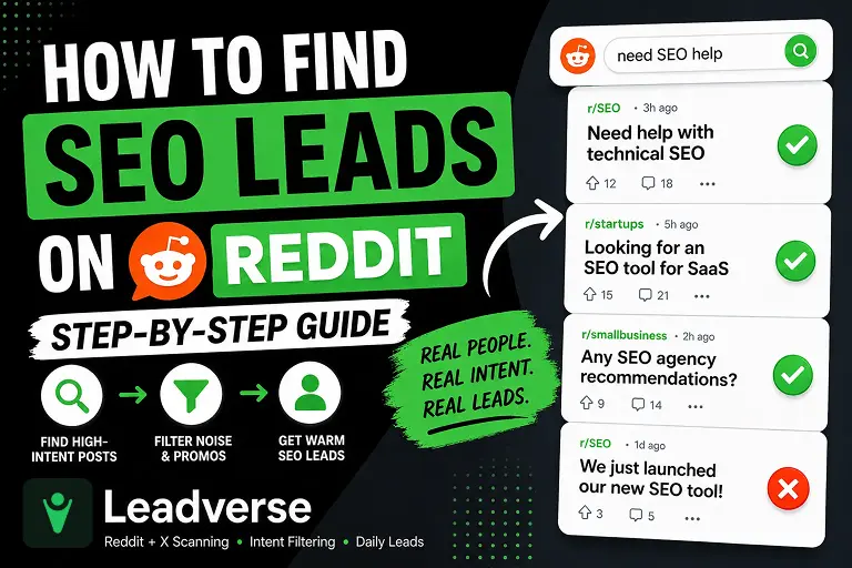 Dashboard-style illustration showing how to find leads for SEO services on Reddit