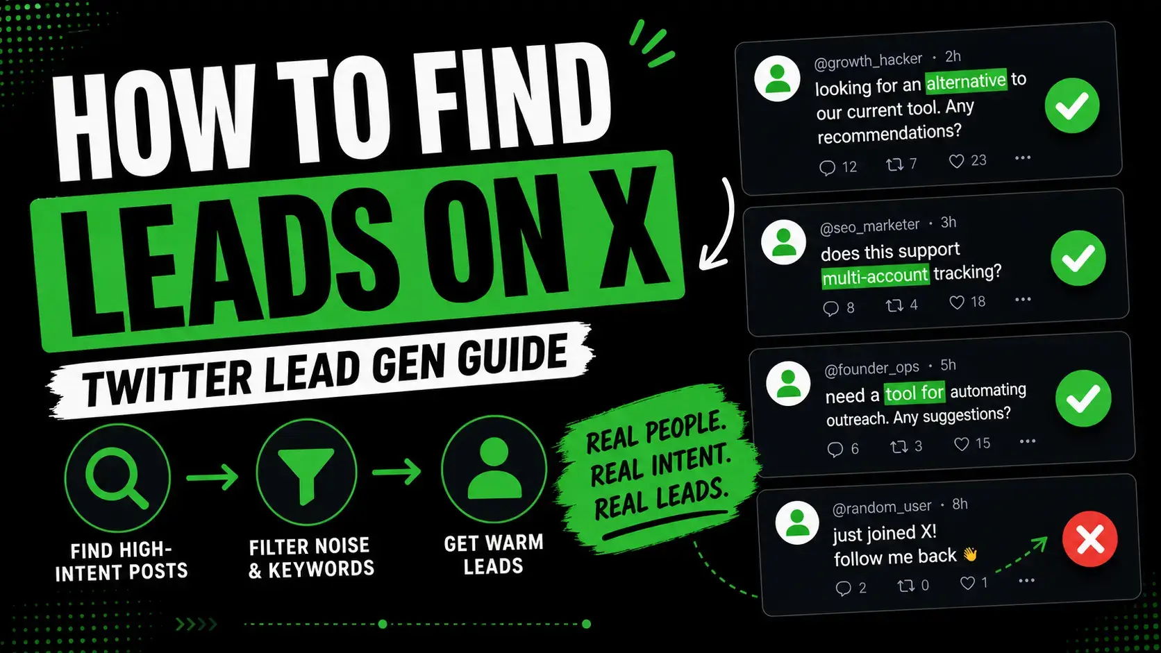 Dashboard-style illustration showing how to find leads on Twitter (X) from intent posts and competitor comment threads